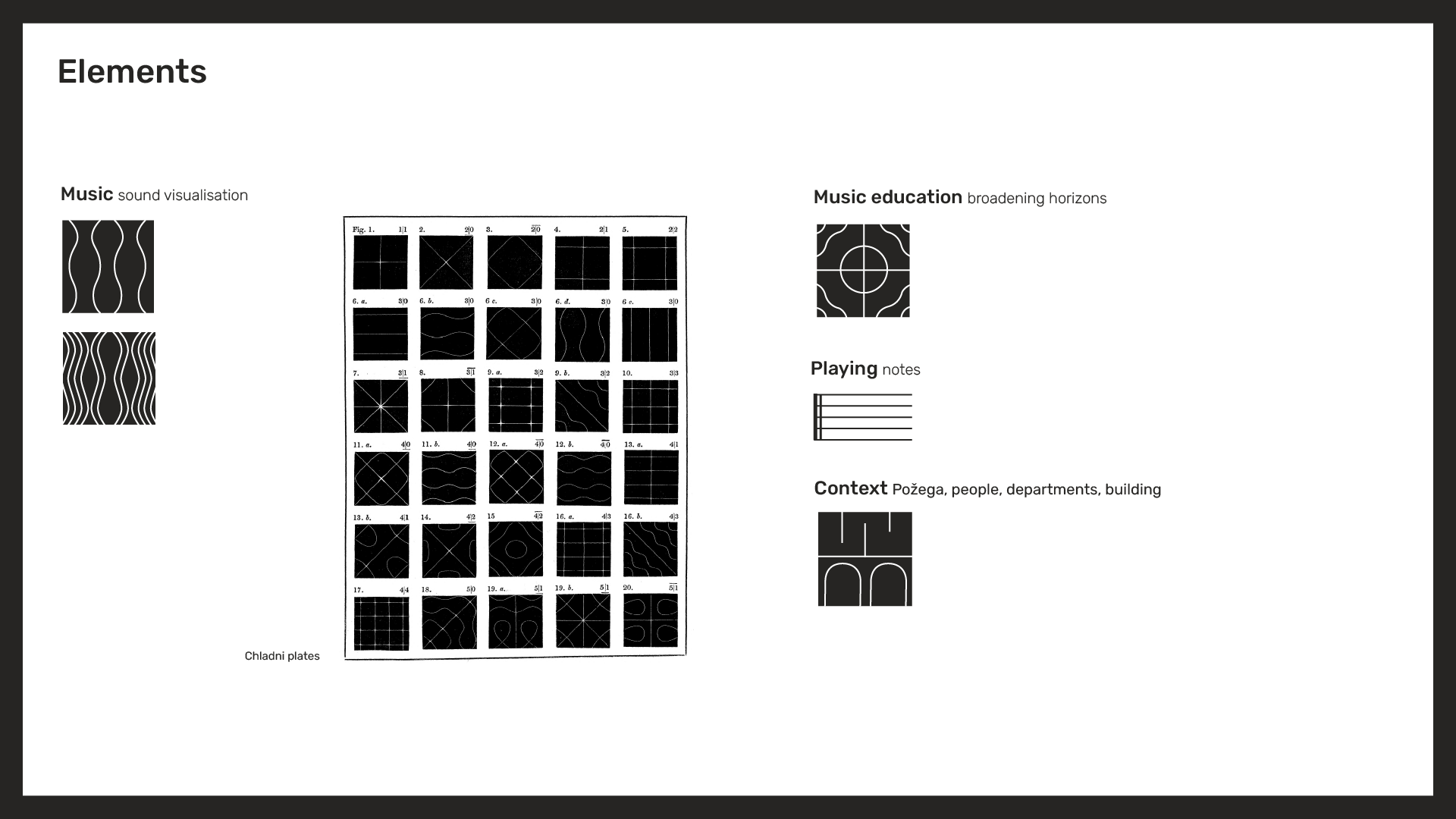 Design 2 for Glazbena škola Požega